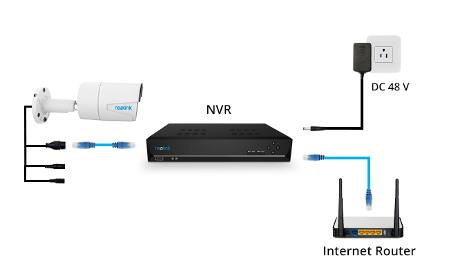 POE IP Camera